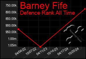 Total Graph of Barney Fife