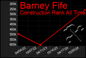 Total Graph of Barney Fife