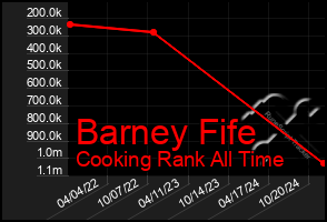 Total Graph of Barney Fife