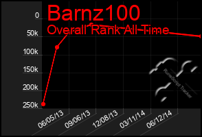 Total Graph of Barnz100