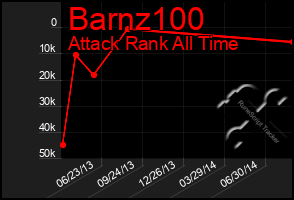 Total Graph of Barnz100