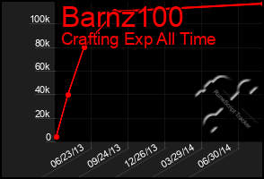 Total Graph of Barnz100