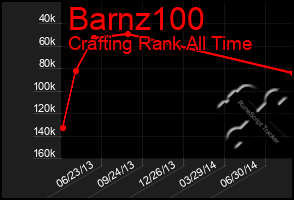 Total Graph of Barnz100