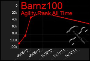 Total Graph of Barnz100