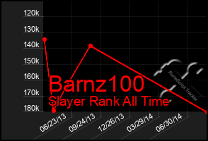 Total Graph of Barnz100