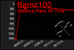 Total Graph of Barnz100