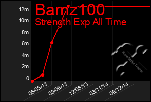 Total Graph of Barnz100