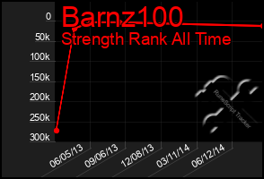 Total Graph of Barnz100