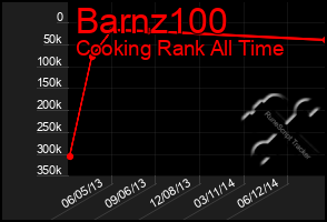 Total Graph of Barnz100