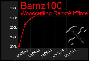 Total Graph of Barnz100