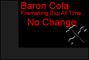 Total Graph of Baron Cola