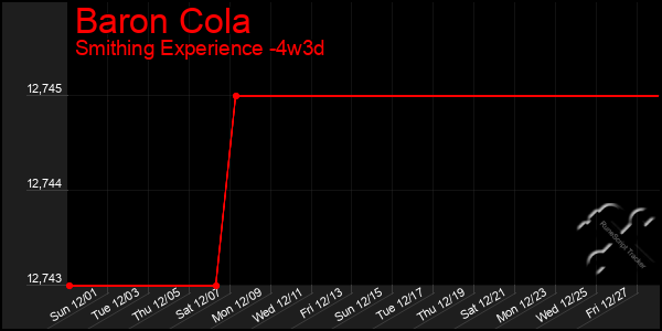 Last 31 Days Graph of Baron Cola