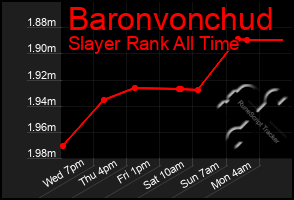 Total Graph of Baronvonchud