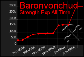 Total Graph of Baronvonchud