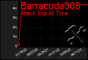 Total Graph of Barracuda308