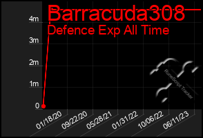 Total Graph of Barracuda308