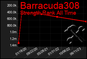 Total Graph of Barracuda308