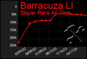 Total Graph of Barracuza Ll