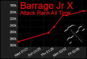 Total Graph of Barrage Jr X