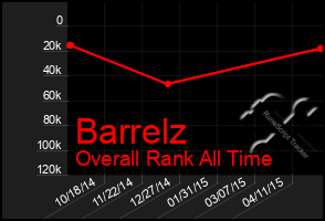 Total Graph of Barrelz