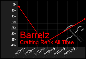 Total Graph of Barrelz