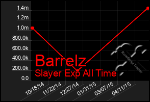 Total Graph of Barrelz