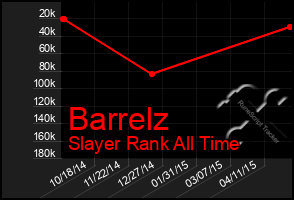 Total Graph of Barrelz