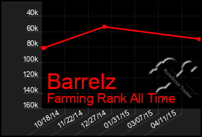 Total Graph of Barrelz