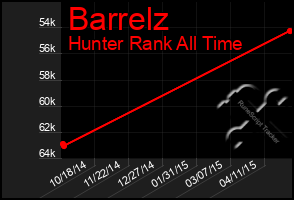 Total Graph of Barrelz