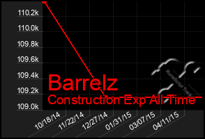 Total Graph of Barrelz