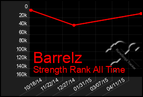 Total Graph of Barrelz