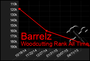 Total Graph of Barrelz