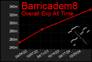 Total Graph of Barricadem8