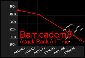 Total Graph of Barricadem8