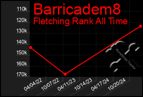 Total Graph of Barricadem8