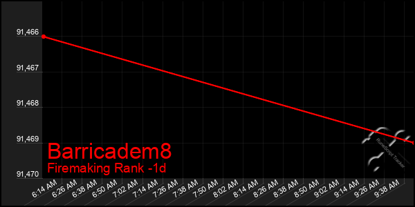 Last 24 Hours Graph of Barricadem8