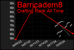 Total Graph of Barricadem8