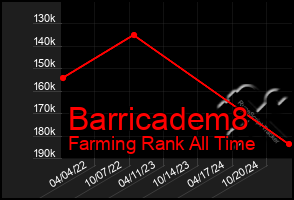 Total Graph of Barricadem8