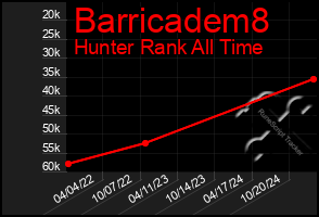 Total Graph of Barricadem8