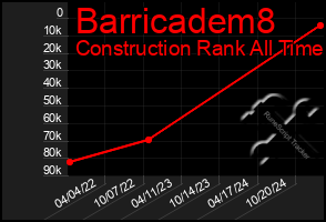 Total Graph of Barricadem8