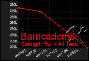 Total Graph of Barricadem8