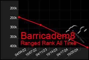 Total Graph of Barricadem8