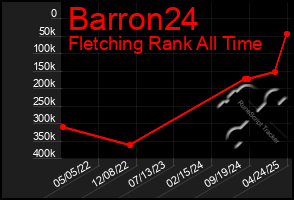 Total Graph of Barron24