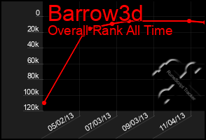 Total Graph of Barrow3d