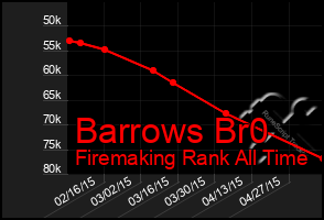 Total Graph of Barrows Br0