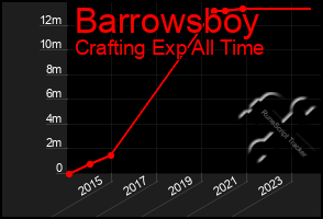 Total Graph of Barrowsboy