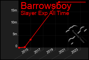 Total Graph of Barrowsboy
