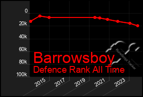 Total Graph of Barrowsboy