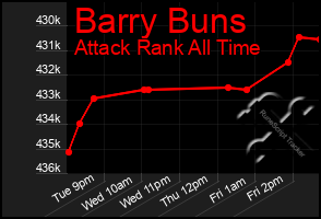 Total Graph of Barry Buns