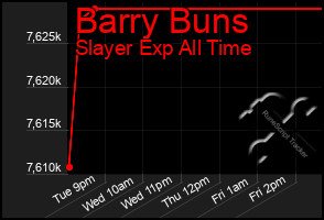 Total Graph of Barry Buns